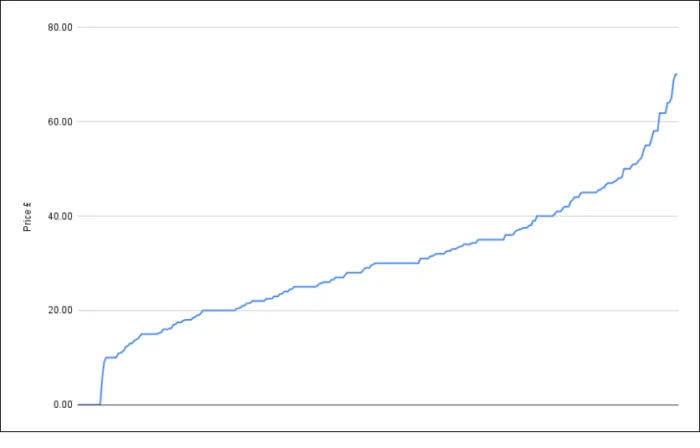 council sofa collection price